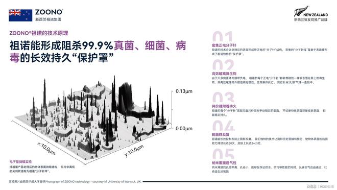 多爽？这款「隐形装备」让快乐不打折！CQ9电子平台‌大学生周末自驾游能有(图2)