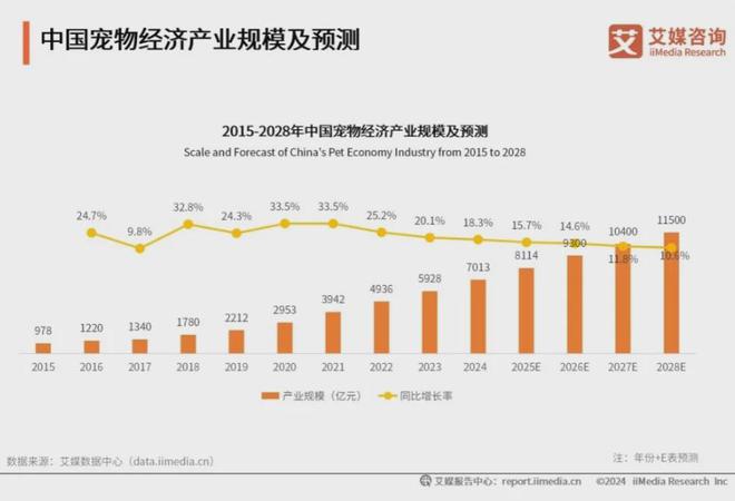 十大品牌：麦富迪、皇家、疯狂小狗位列前三CQ9电子app2025年中国宠物食品(图2)