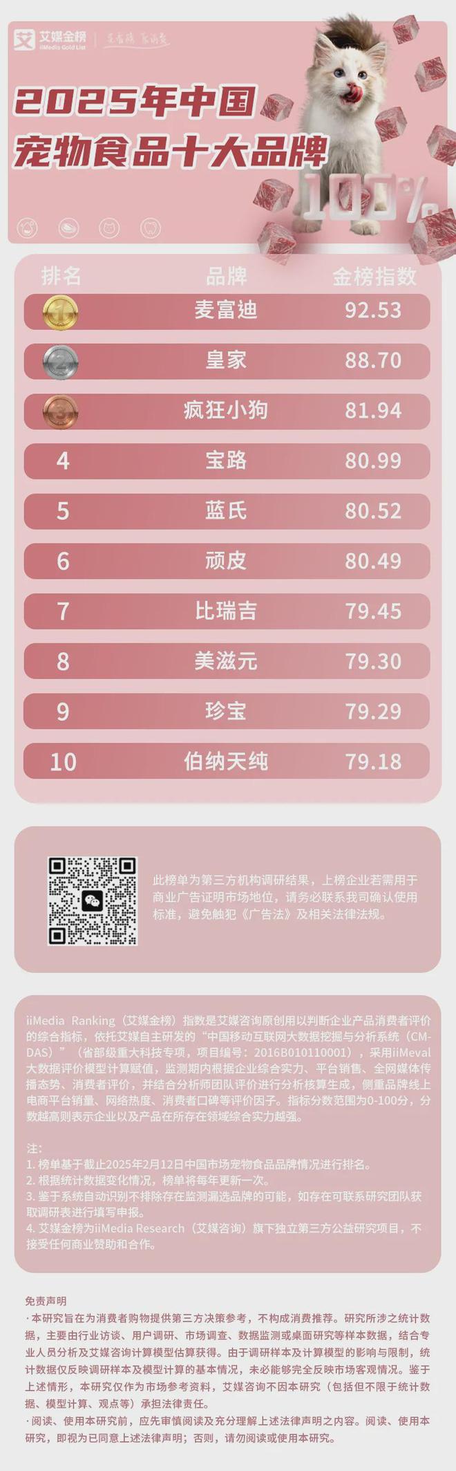 、功能性成宠物食品三大新趋势CQ9电子平台科学化、健康化(图1)