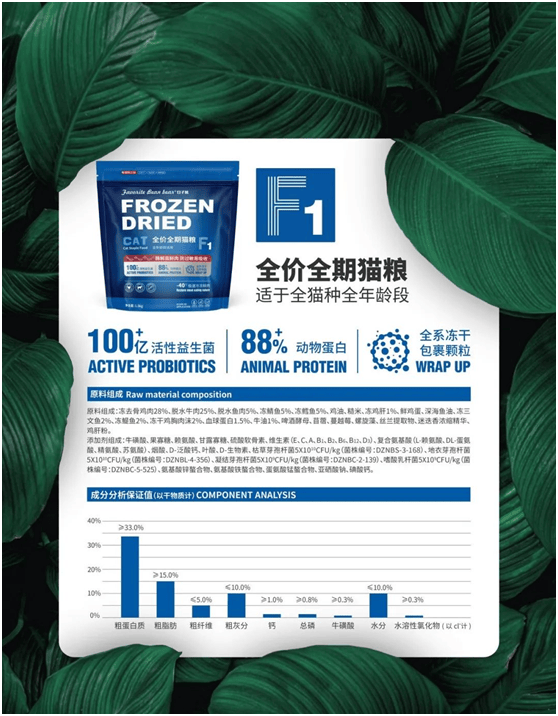 食品品牌上新不断上心永远CQ9电子登录豆子熊宠物(图1)