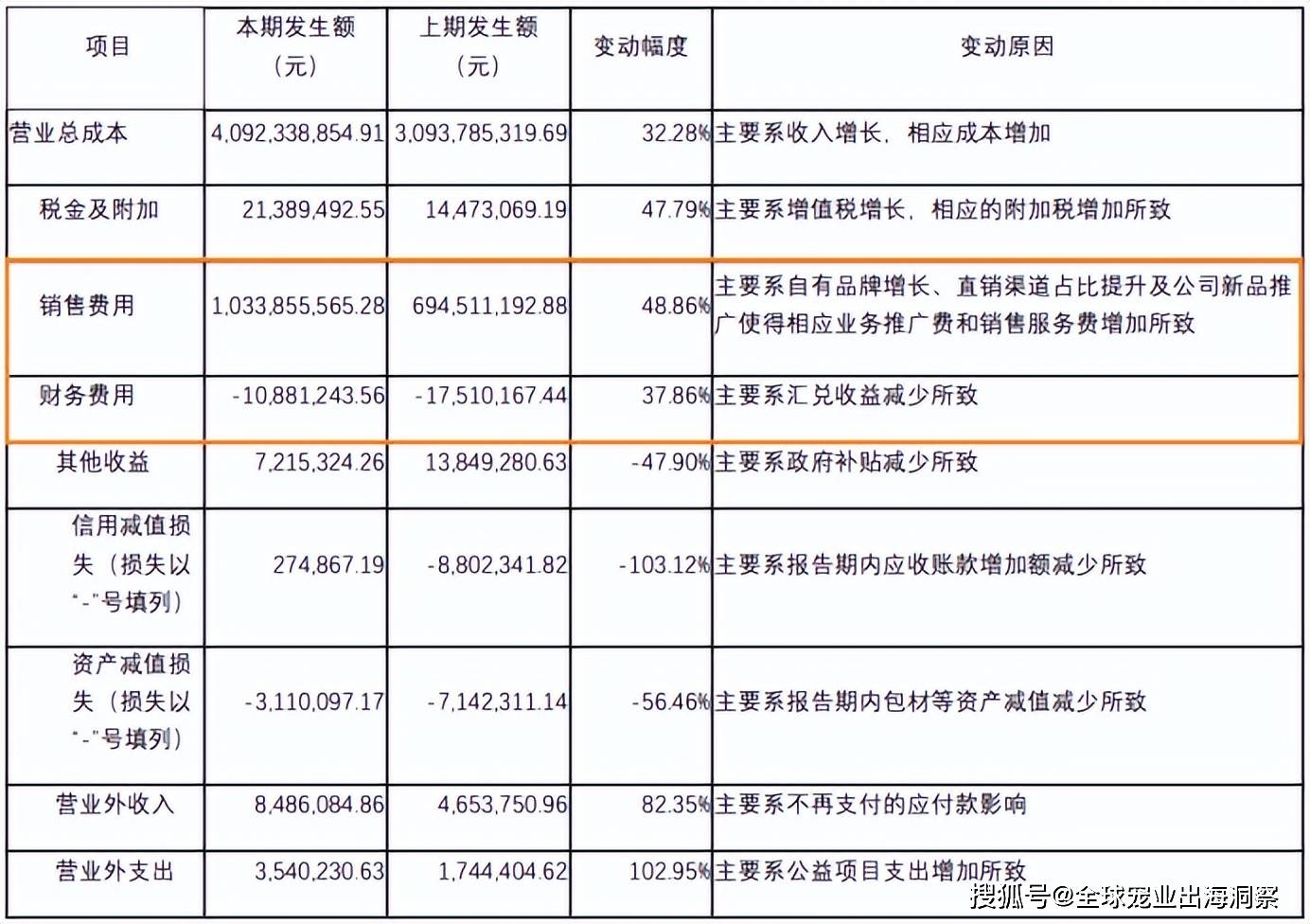 近39亿山东两大宠物食品龙头业绩大爆CQ9电子登录注册乖宝破47亿中宠(图1)