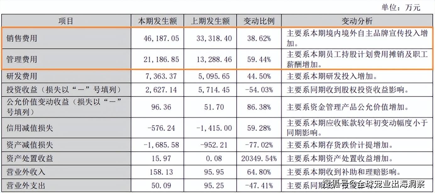 近39亿山东两大宠物食品龙头业绩大爆CQ9电子登录注册乖宝破47亿中宠(图8)
